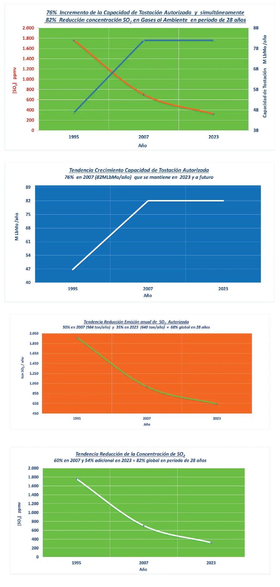 Emissions: Commitment beyond regulations