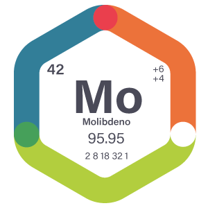 Understanding Molybdenum chemical symbol