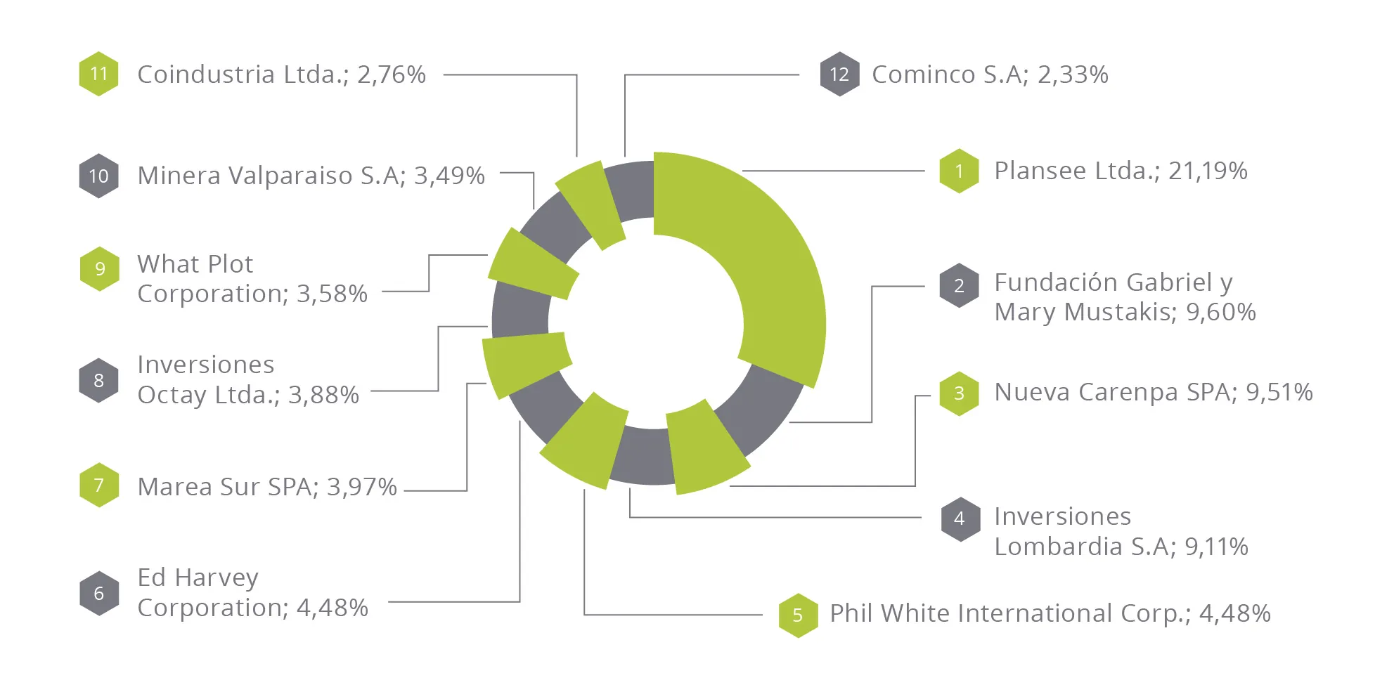 Molymet participation image